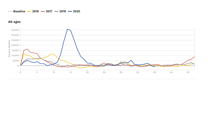 charts-excess-mortality