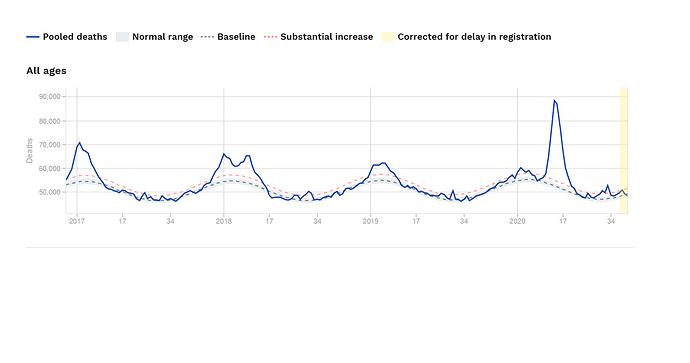 charts-pooled-by-age-group