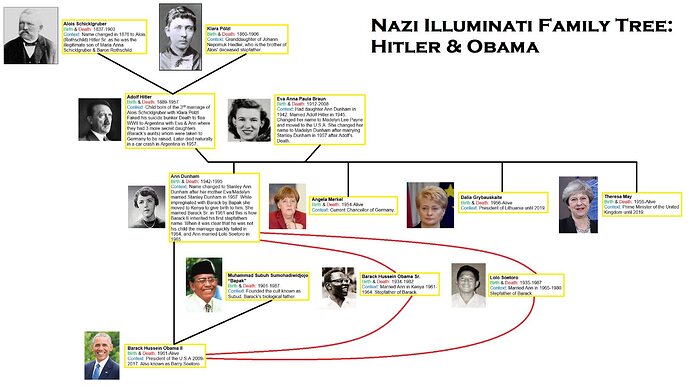 CIA-deep-state-bloodlines