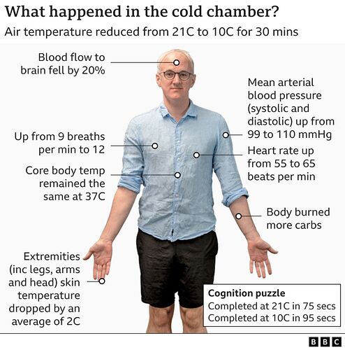 Image of James showing what the cold temperature did to his body|1024x1035.2