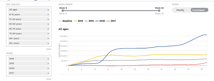 euromomo excess deaths