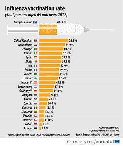 Vaccine Stats