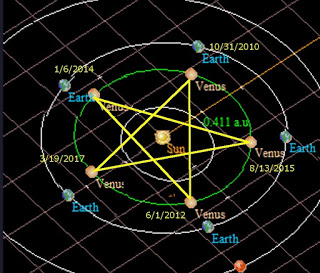 venus-pentagram-formed-by-each-venus-transit-over-the-sun-as-seen-from-earth